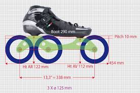 3 Nouvelles platines roller course 3x125 mm d'EOSkates